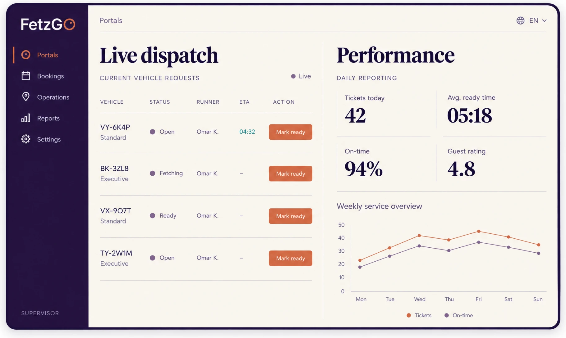 FetzGO supervisor dispatch and reporting portal on a laptop